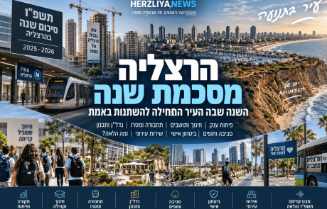 השנה שבה הרצליה התחילה להשתנות באמת: תשפ״ו של עיר בתנועה